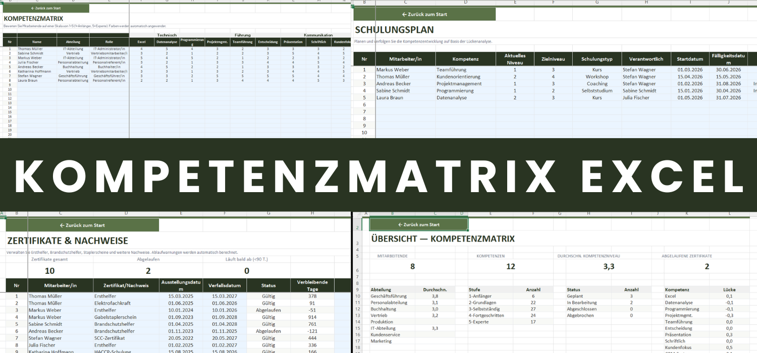 Kompetenzmatrix Excel Vorlage mit Heatmap und Gap-Analyse