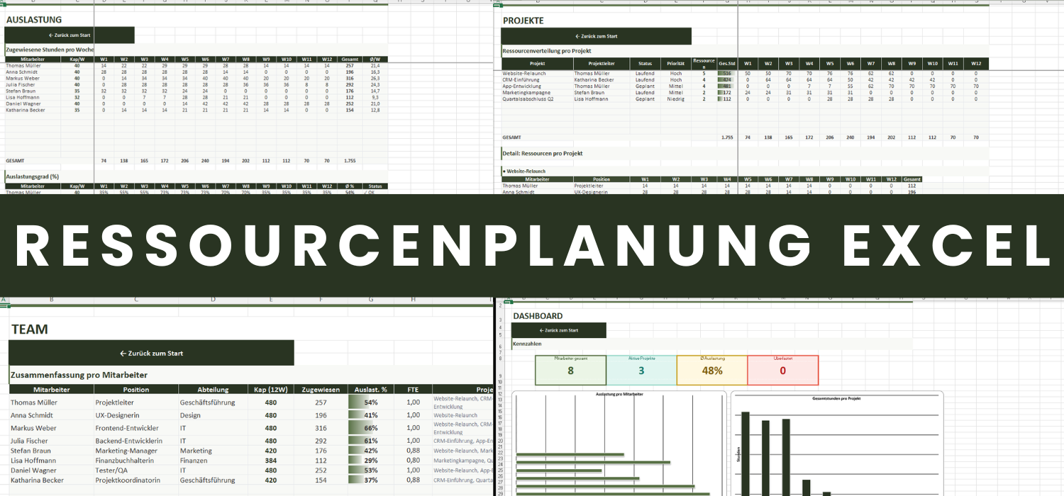 Ressourcenplanung Excel professionelle Kapazitaetsplanung fuer Teams