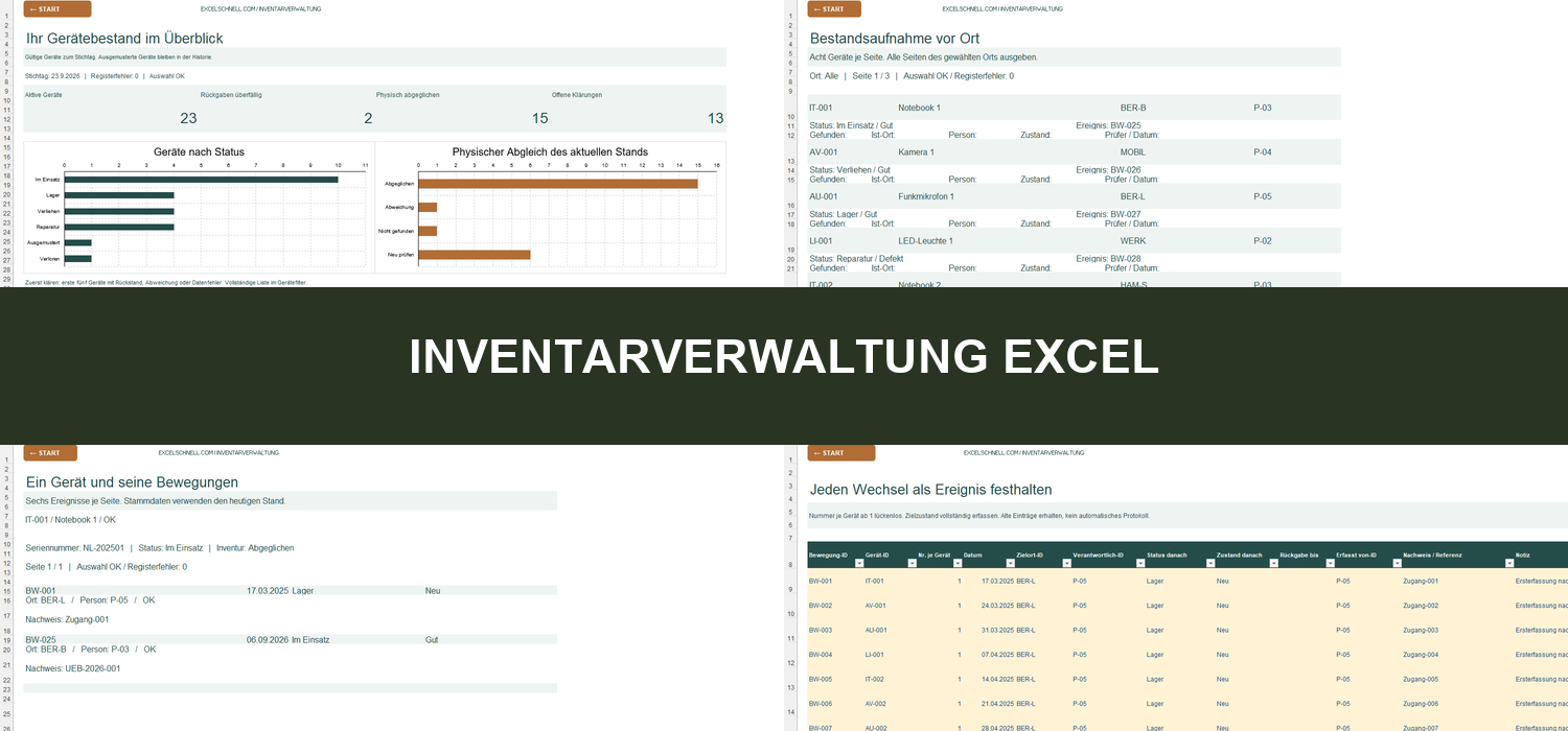 Inventarverwaltung Excel mit Dashboard, Inventurliste, Gerätekarte und Bewegungen