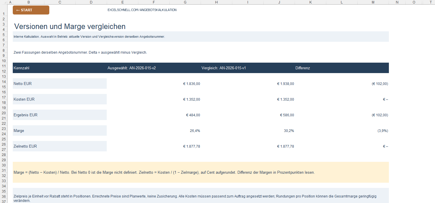 Excel-Blatt Vergleich: Version 2 mit 10 % Rabatt gegenüber Version 1 mit Nettoerlös, Kosten, Ergebnis, Marge und Zielnetto