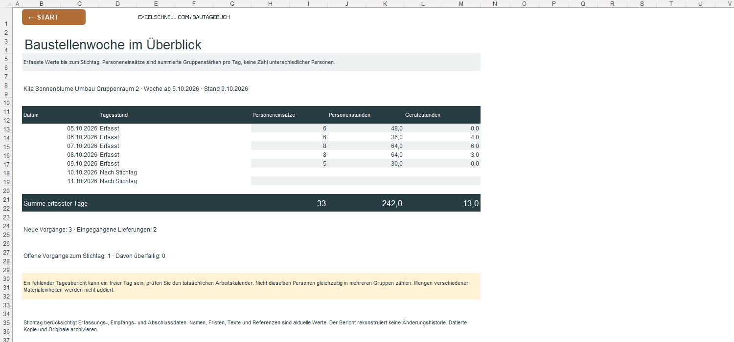 Excel-Wochenbericht ab 05.10.2026 mit 33 Personeneinsätzen, 242 Personenstunden, 13 Gerätestunden und einem offenen Vorgang